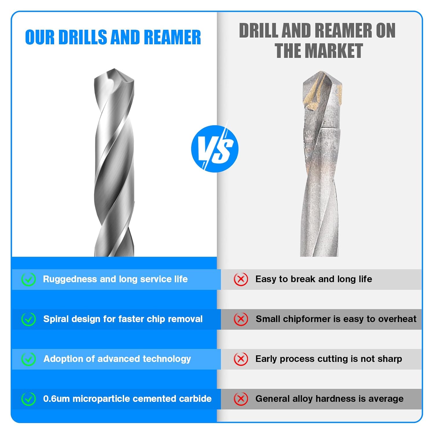 FRKSMD-3.5mm Drill Bits Solid Carbide Drill Bits, Metric Drill Bit Set, Tungsten Carbide Drill Bit Set for Stainless Steel Hardened Steel Cast Iron Alloy Copper, 2 Pcs
