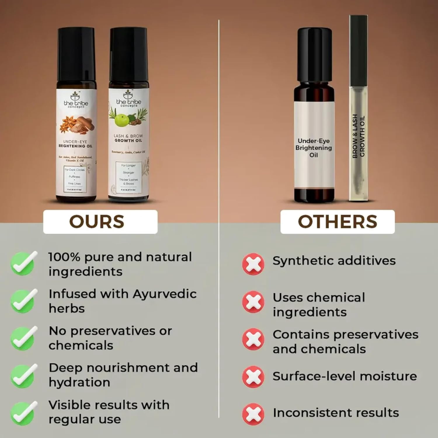 The Tribe Concepts Under Eye Brightening Oil for Dark Circles Removal, Reduces Puffiness Fine Lines, Wrinkles, Aging, Eye Pigmentation with Star Anise, Amla, Natural for Men Women - 8 ml Pack of 1
