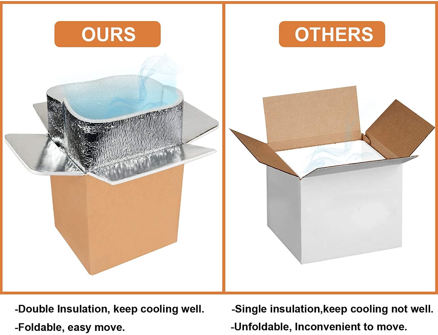 YSSOA 4 Pack 6"x5"x9" Insulated Shipping Boxes with Aluminum Foil Liner,Thermal Insulation Cold Pack Shipping Boxes for Frozen , Reusable Styrofoam Cooler Box, Small Mailing Box