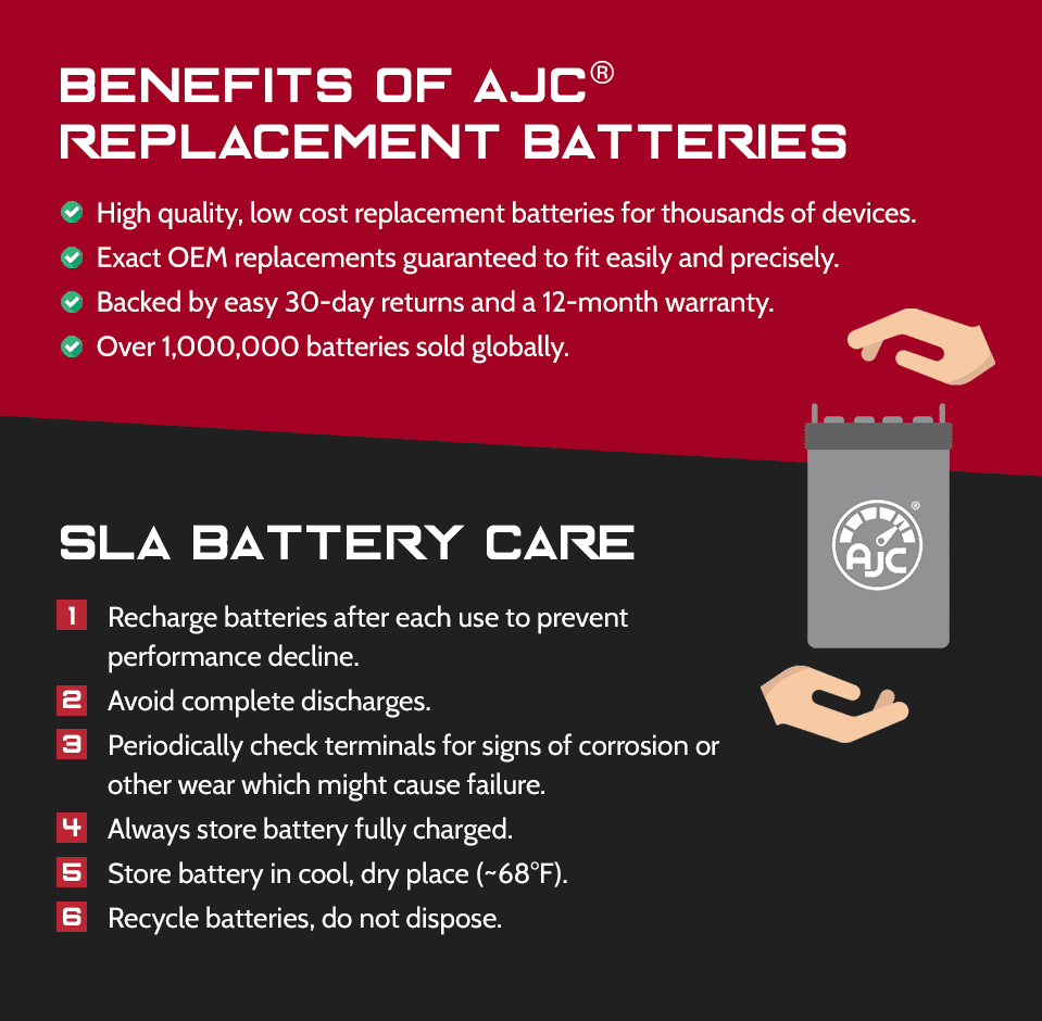 Kung Long WP5-12E 12V 5Ah UPS Battery This is an AJC Brand Replacement
