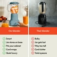 thumbnail image 6 of bella 10 Speed Countertop Blender, 48 oz Dishwasher Safe Pitcher, Juicer & Smoothie Maker with Fits-Anywhere™ Slim Flip & Store Design, Stainless Steel Blade, Surf, 6 of 9