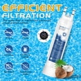 thumbnail image 4 of HOMELOVELY Water Filter Replacement for Frigidaire GRFS2853AF, GRFN2853AF, GRFS2853AD, GRFC2353AF, GRFG2353AF, GRSC2352AF, GRMS2773AF, FPRU19F8WF3, P, 4 of 7