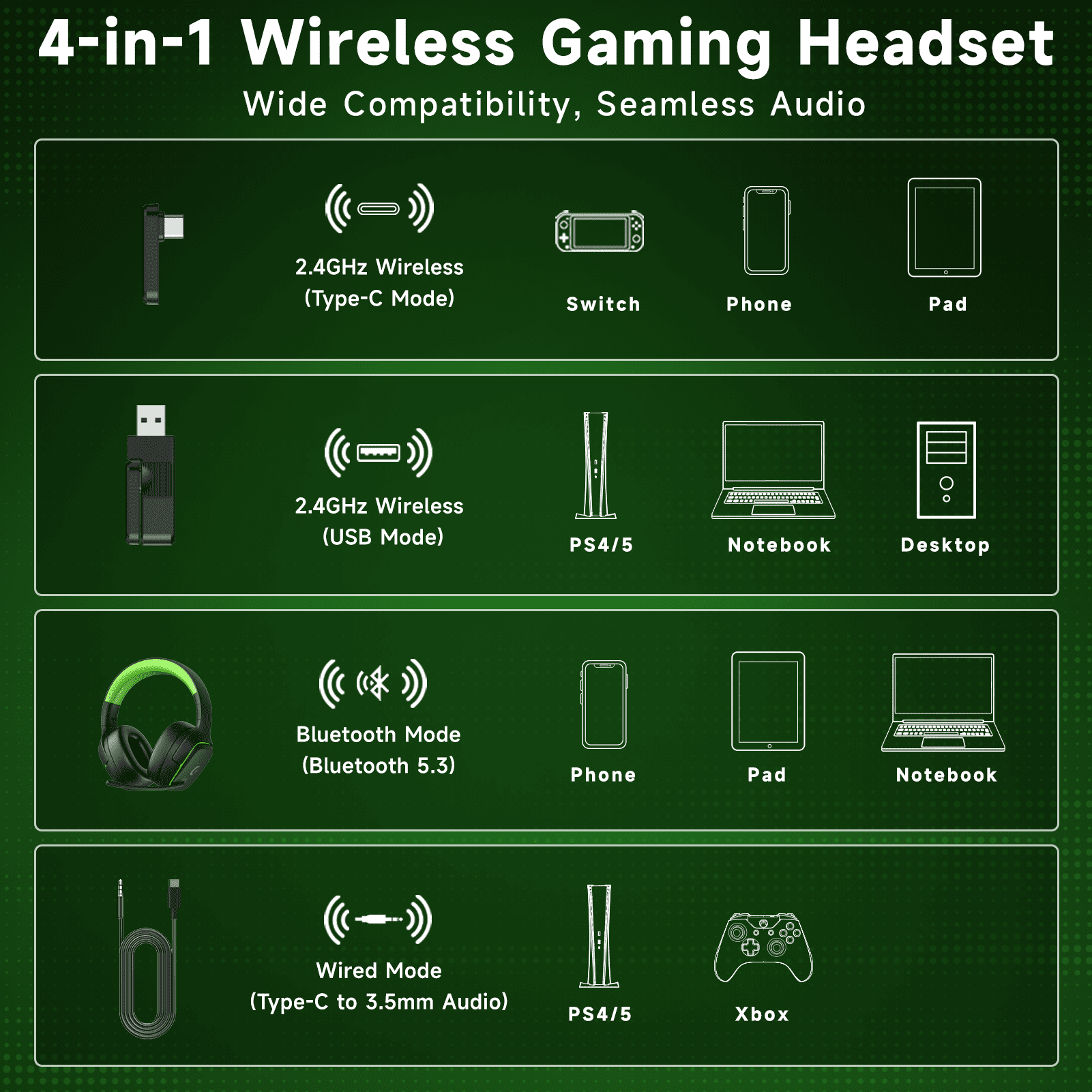 Wireless Gaming Headset 2.4GHz for PS5/PS4/PC/Switch,Bluetooth 5.3 Headphones with Noise-Canceling Mic, 7.1 Surround Sound, 70H Battery Life, RGB Lights, Foldable, Portable-Black&Green
