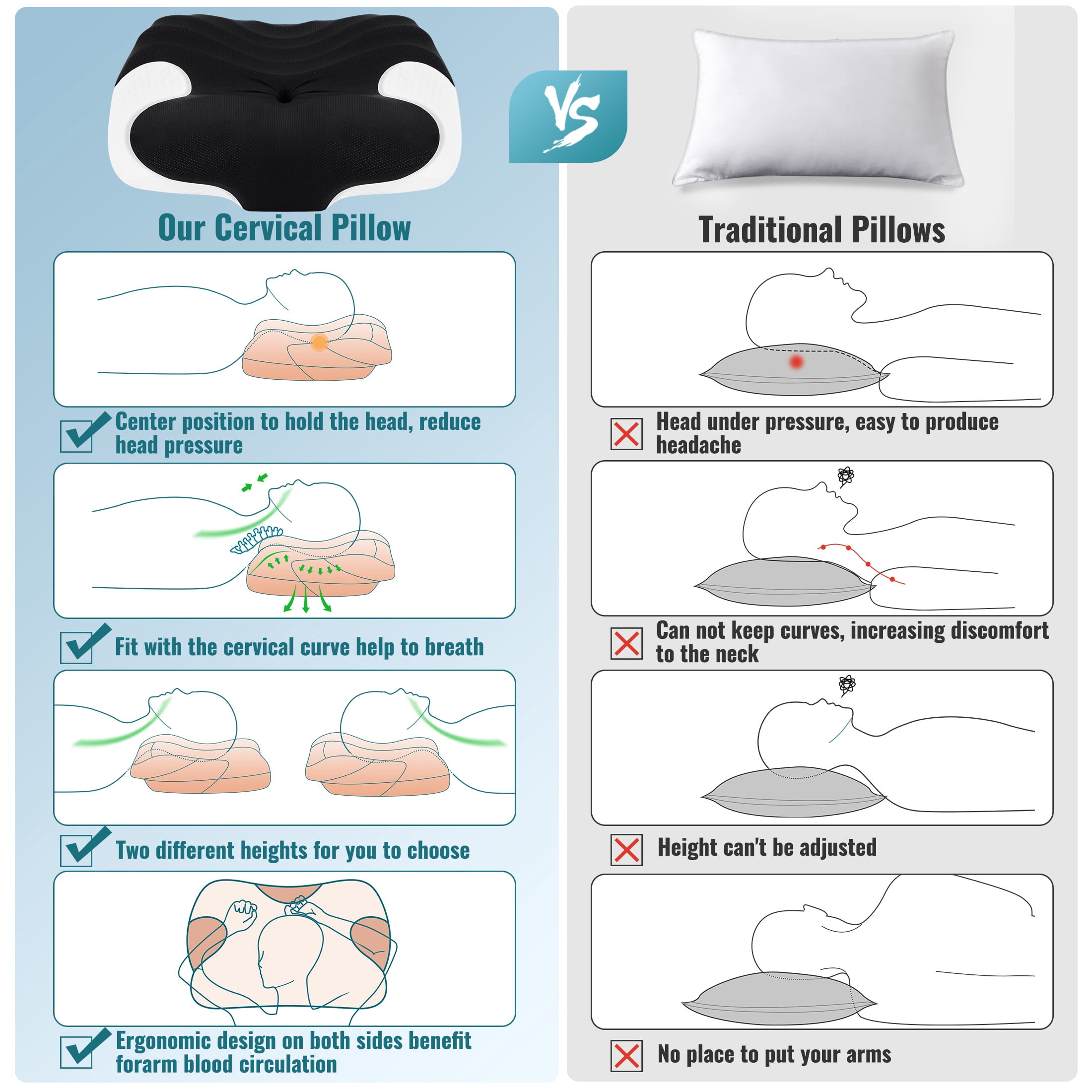 ENERFACE Ergonomic Memory Foam Neck Pillow for Pain Relief, Orthopedic Cervical Pillow for Side, Back & Stomach Sleepers with Breathable Washable Cover, Black+White