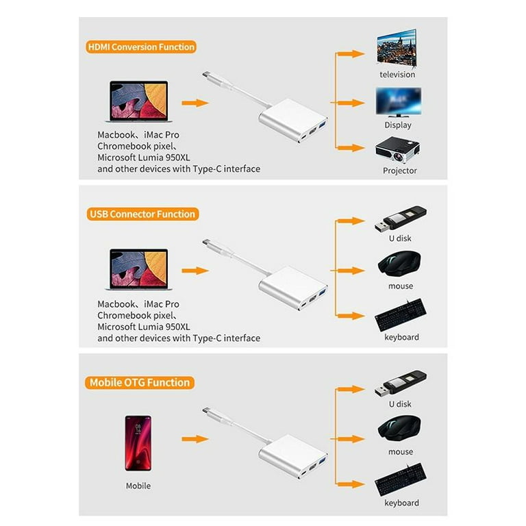 CONVERTISSEUR ADAPTATEUR TYPE-C --> USB3.0 + HDMI + TYPE-C