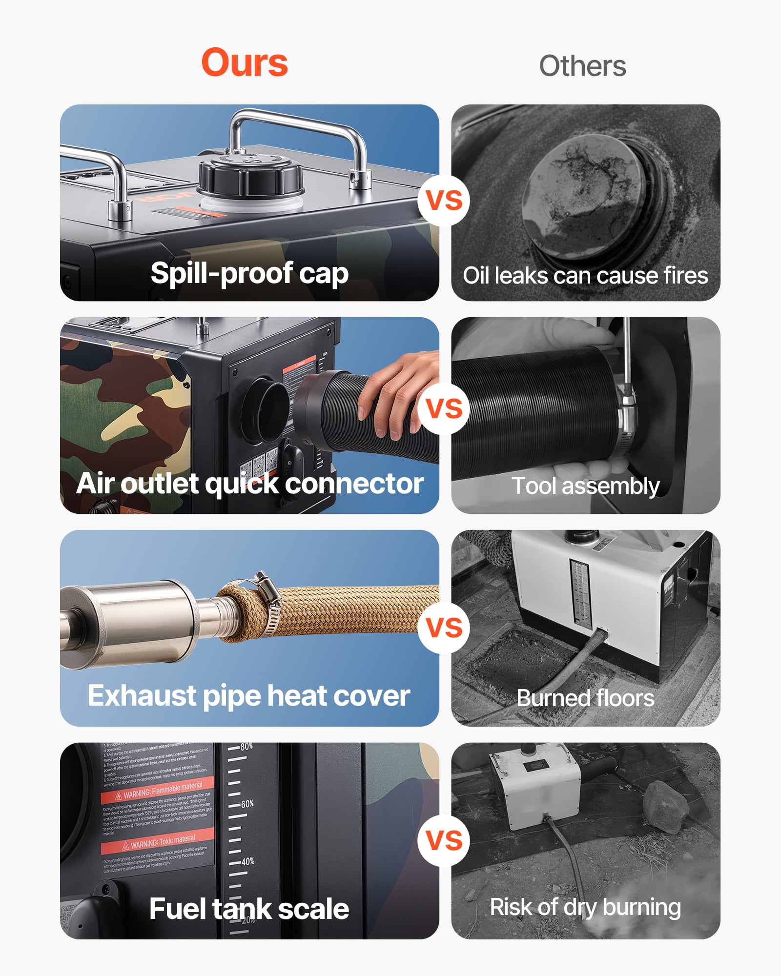 VEVOR Diesel Heater, 8KW, DC 12V/24V, All in One Portable Diesel Air Heater with Bluetooth APP Control, Remote Control and LCD Screen, 1.9 Gal Fuel Tank for Trucks, Vans, RVs, Campers, and Garages