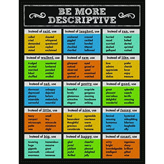 Be More Descriptive Chalkboard Chart 17x22 [CD114110]
