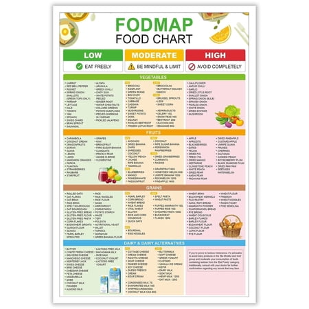 Fodmap IBS Common Foods Reference Guide Low Fodmap Treats Food List Food Chart Nutrition Guide For IBS Meal Plan And Gut Health Gluten Free Diet Meal Prep Grocery
