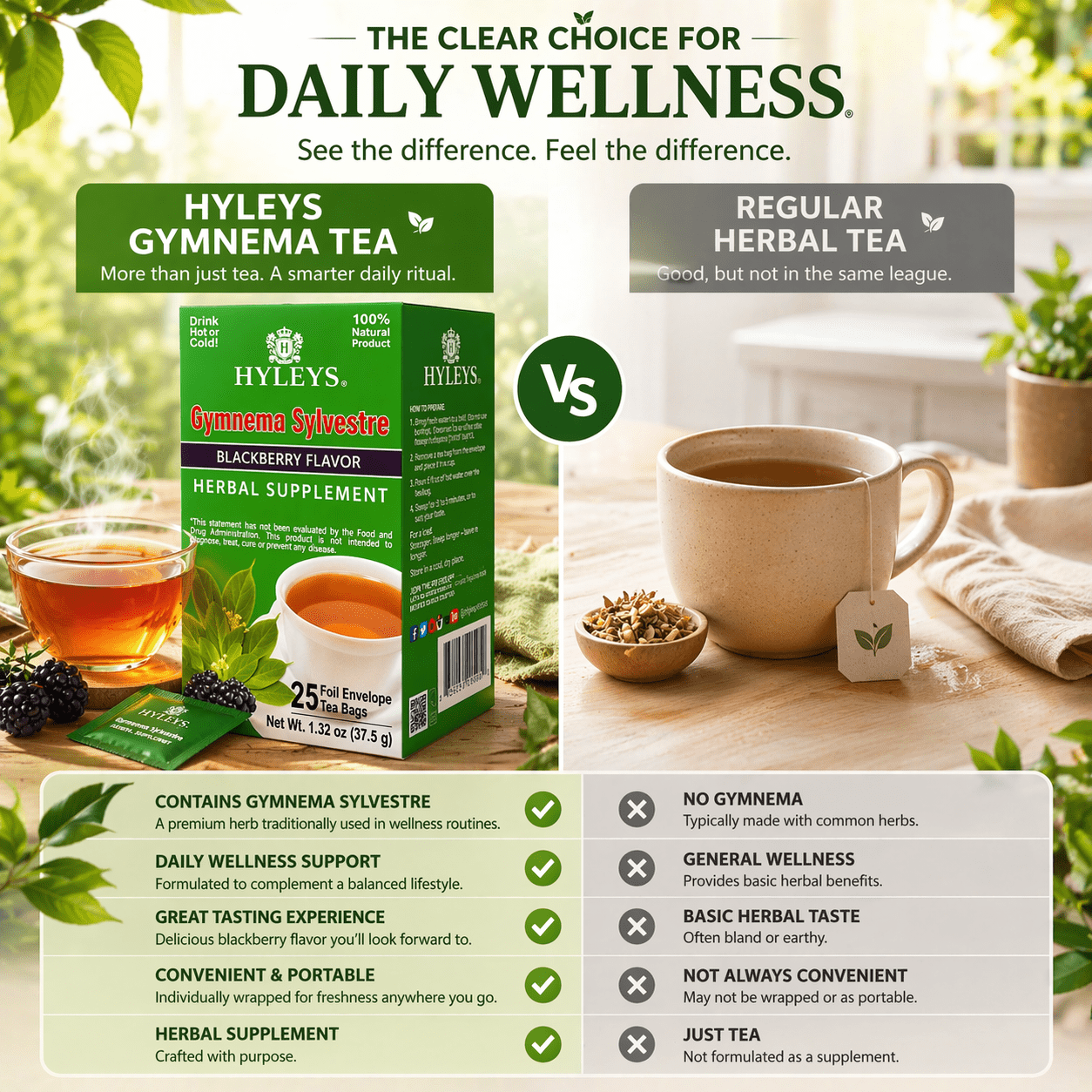 Hyleys Gymnema Sylvestre Tea - Green Tea Bags - 25 ct - Blood Sugar Support - 300 Tea Bags (12 Pack)