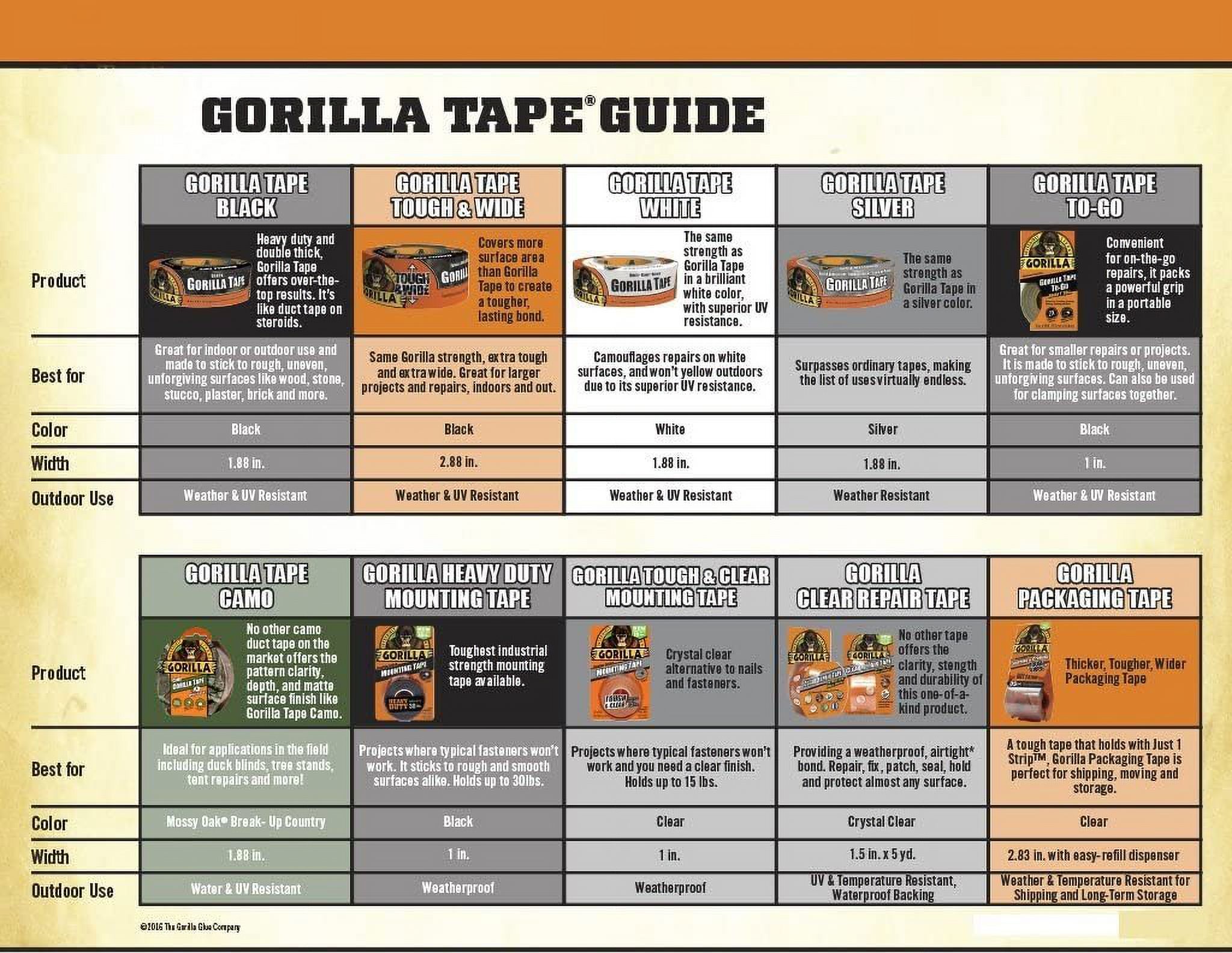 Gorilla Glue Gorilla Silver Duct Tape, 1.88" x 35 yd, Silver, Pack of 5 — Residential Use, Standard Application