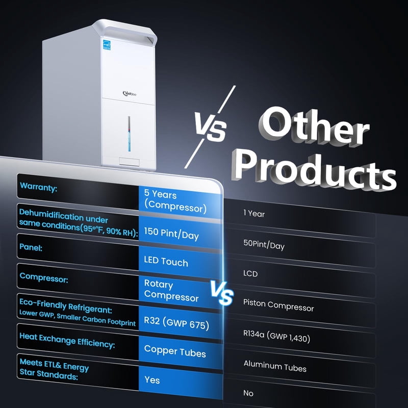 150 pt. 7500 sq. ft. Energy Star Dehumidifier for Basement with Pump, Drain Hose