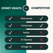 VetriScience Kidney Health Tablets for Cats, Chicken, 120 Count