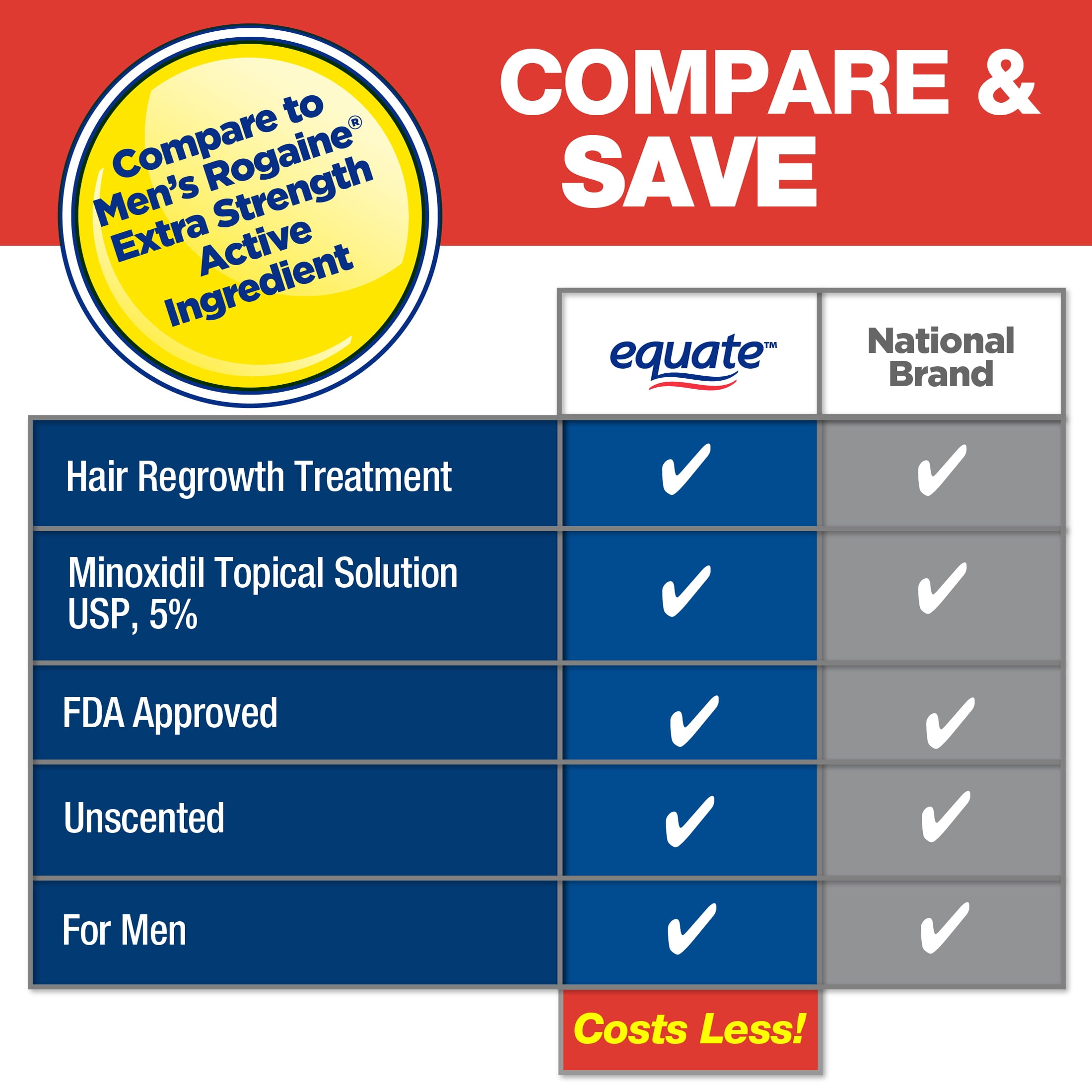Equate Minoxidil Topical Solution USP, 5 Percent, Extra Strength, 90 Day Liquid, 6 - Walmart.com