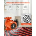 thumbnail image 6 of VEVOR F-009-BF5-J Cast Iron Circulator Pump, 17 GPM, AC 120V 35 ft Hot Water Recirculating Circulation Pump, 3/4-Inch Flange Connection, 3-Speed Adjustment, Quiet Operation, for Home Heating System, 6 of 9