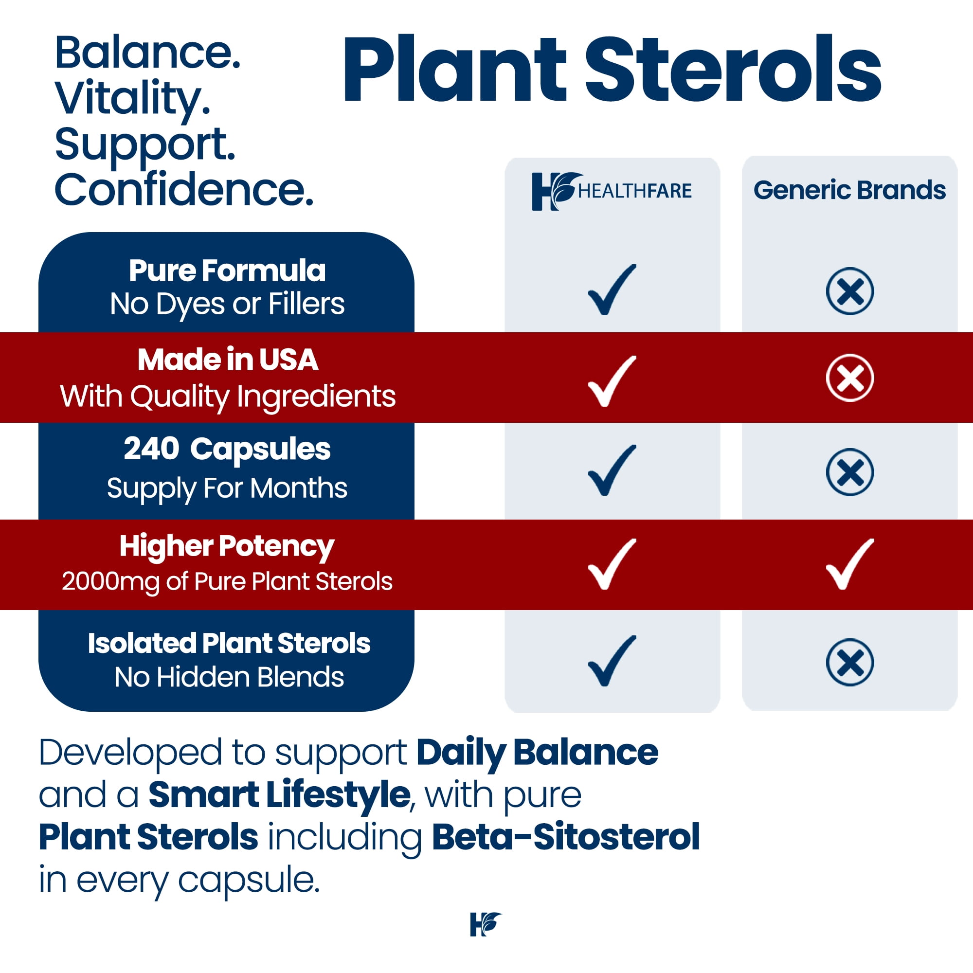 HealthFare Plant Sterols 2000mg | Cholesterol Support | Beta Sitosterol & Phytosterol Complex | 240 Vegan Capsules | Non-GMO, Gluten-Free