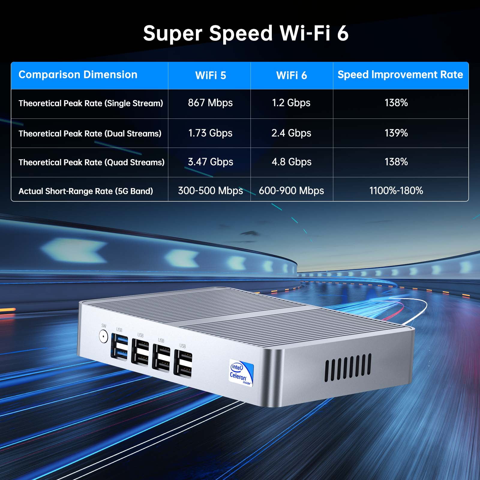 Mini PC Intel Alder Lake N100 (up to 3.4GHz), Desktop Computer Fanless Windows 11 Pro, 8G DDR4 RAM/256G SSD/4K UHD/WiFi 6, BT 5.2 for Business Home Office Recreation