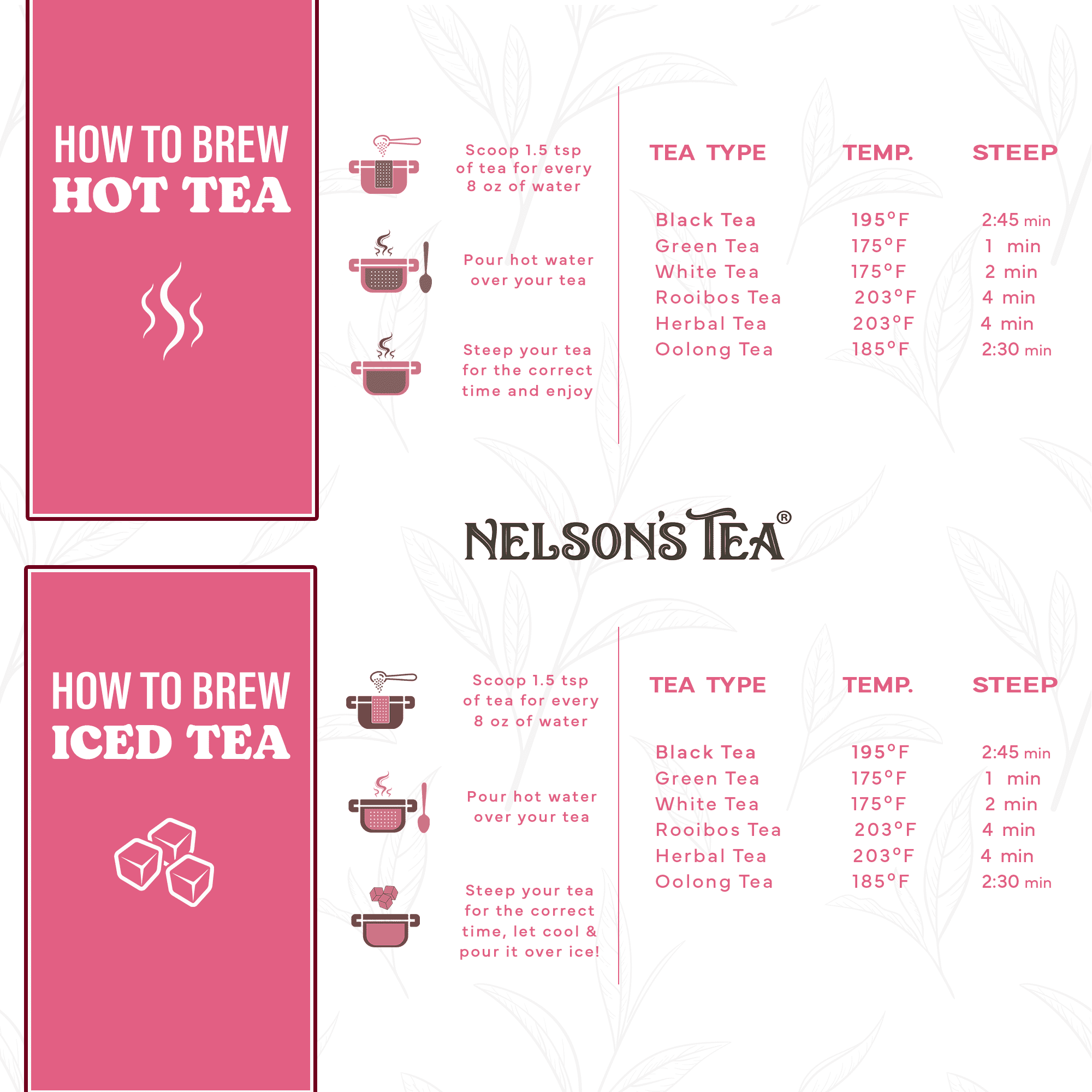Nelson's Tea Raspberry & Cream - Cut & Sifted Raspberry Loose Leaf Tea with Rooibos Green Tea, Dried Red Raspberry Leaf, Marigold, Hibiscus, Rose Petals, and Safflower (3.2 oz)