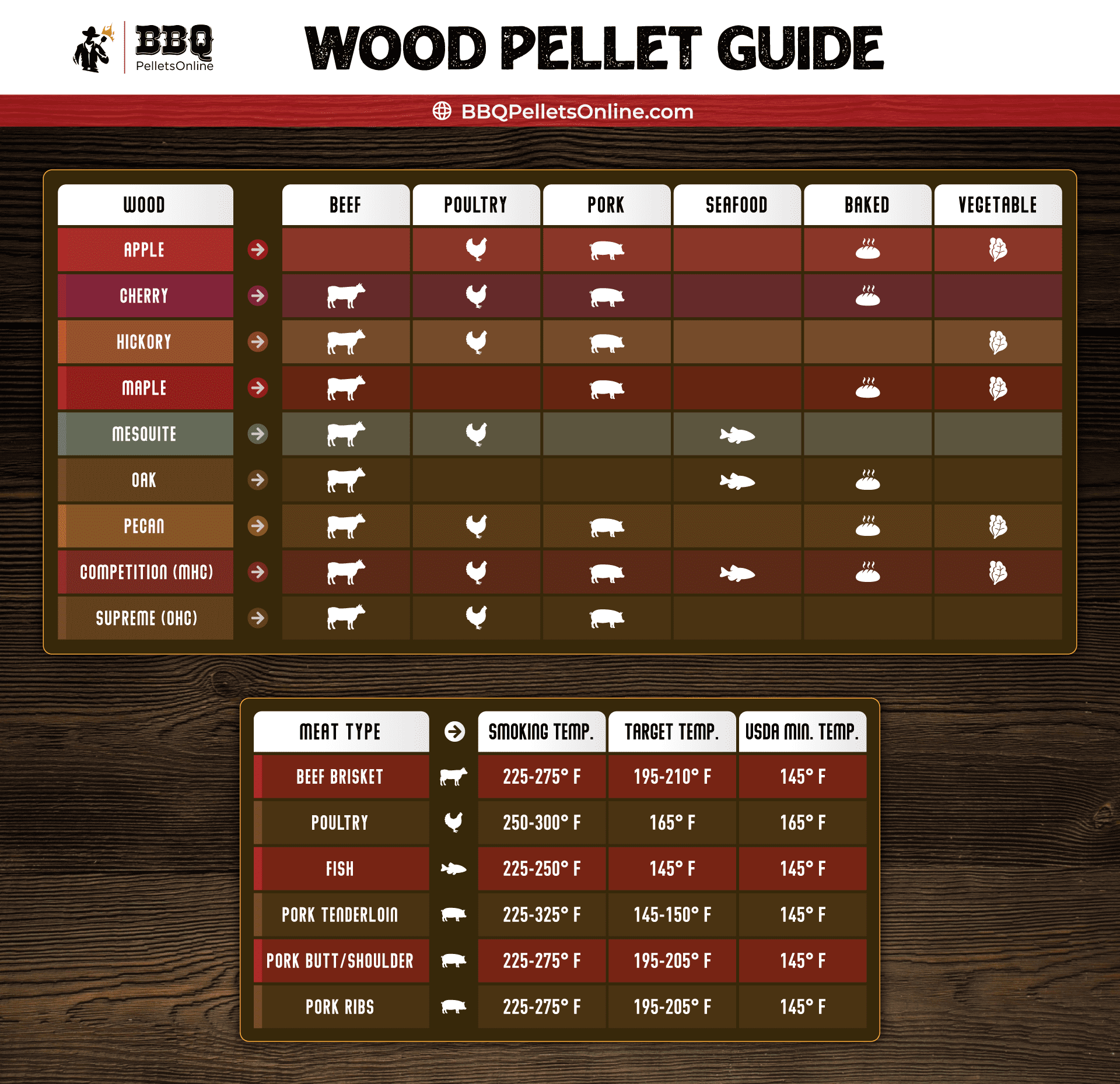Lumber Jack 100% Hickory Grilling Pellets, 20 lbs