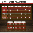 thumbnail image 2 of Lumber Jack Oak-Hickory-Cherry - Supreme Blend BBQ Grilling Pellets, 2 of 5