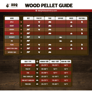 Lumber Jack 100% Hickory Grilling Pellets, 20 lbs