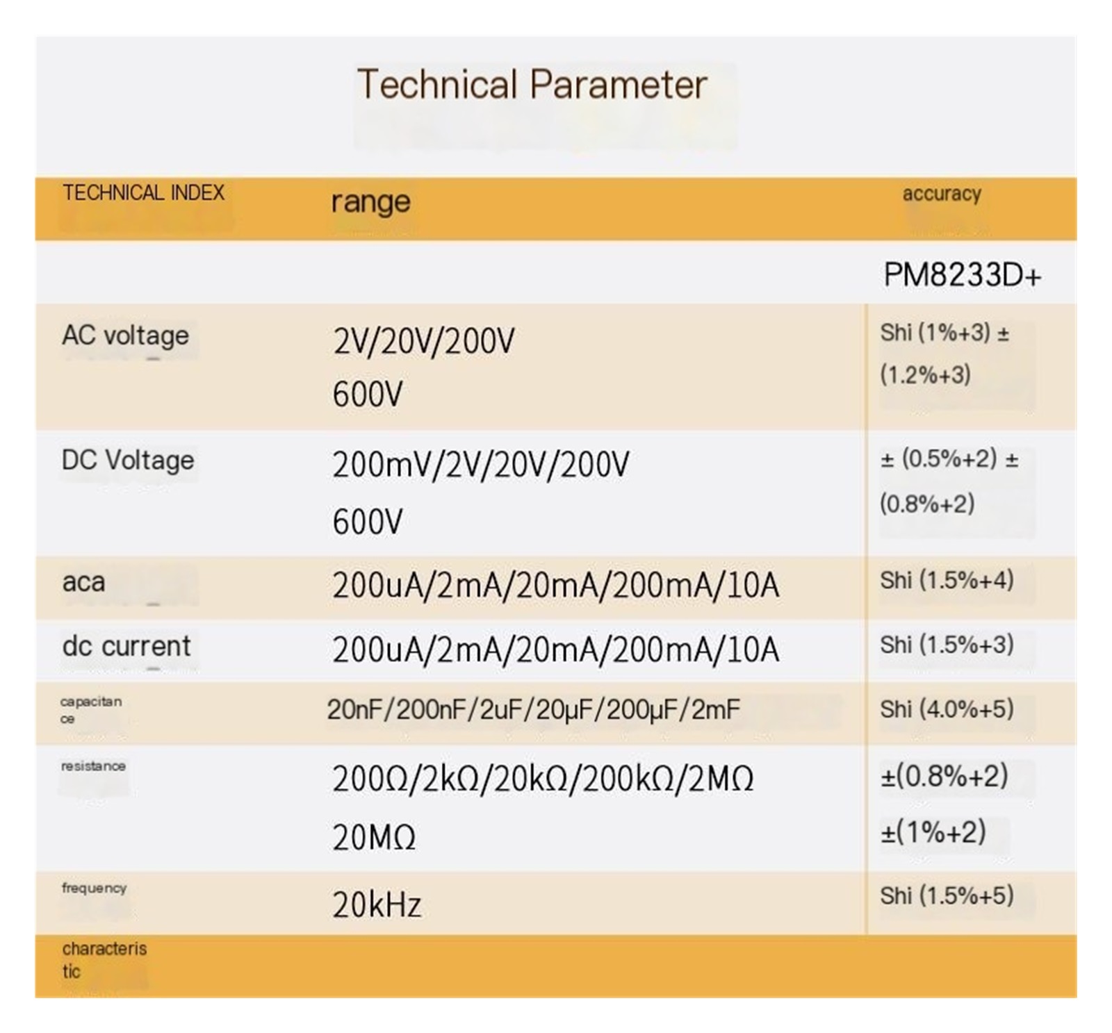 PM8233D Multimeter 2000 Counts Digital Multimeter DC AC Volt Meter Ohm Volt Amp Tester Measures Voltage Current Resistance Capacitance Continuity Diode Duty-Cycle Frequency NCV Live Wire Test