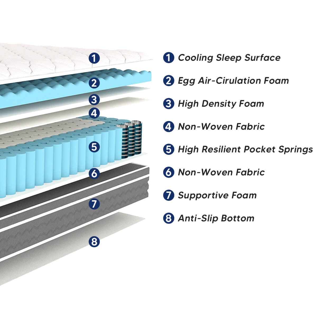 14" Queen Size Mattresses, Gel Memory Foam Hybrid Mattress in a Box with Independent Spring, Soft and Comfortable, Pressure Relief, CertiPUR-US Certified, Medium
