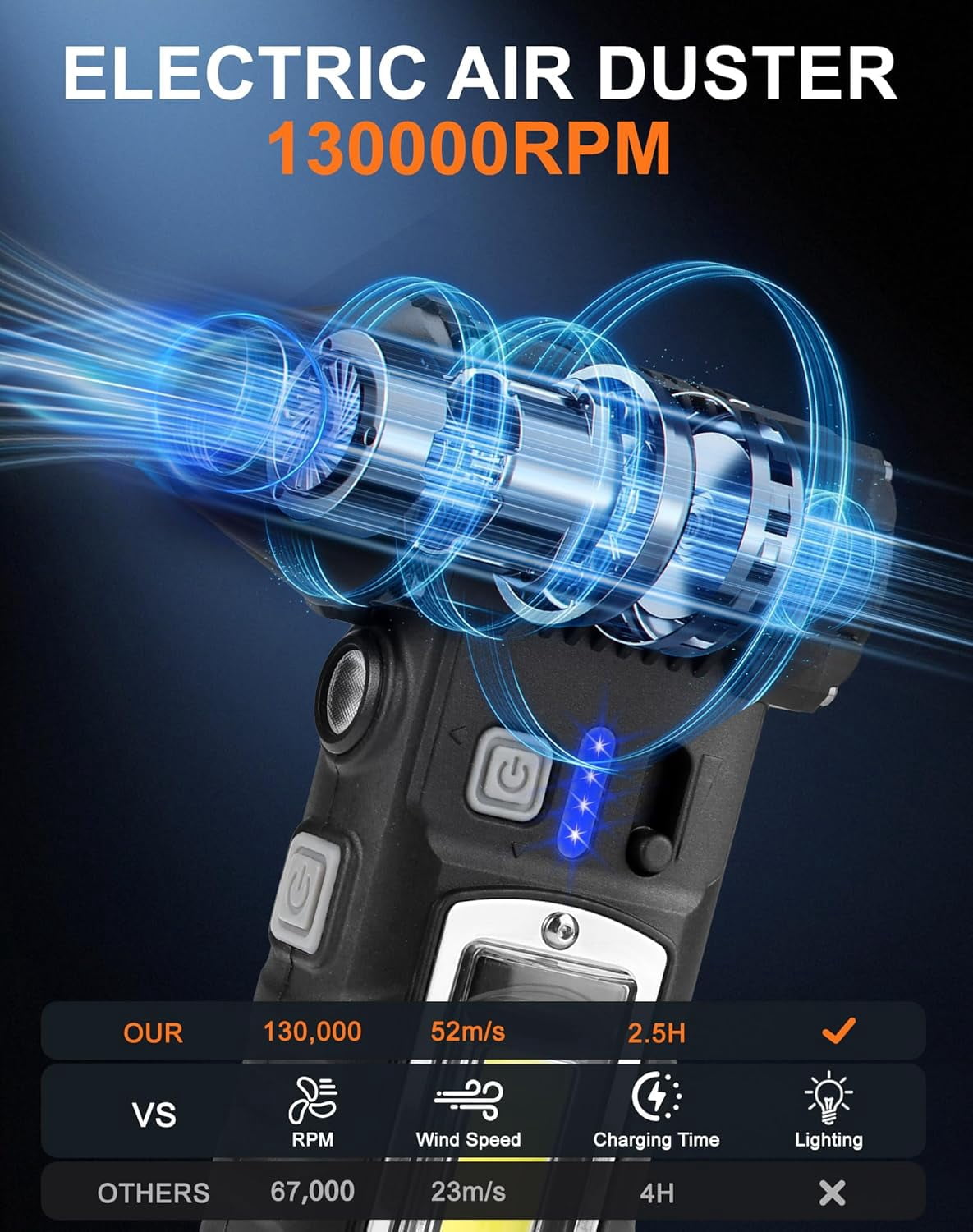 Compressed Air Duster, 130000RPM Electric Air Duster with LED Display, 2 Gear Adjustable Cordless Air Blower Magnetic Base, 8000mAh Rechargeable Air Duster for PC, Keyboard, Car, Outdoors, Home