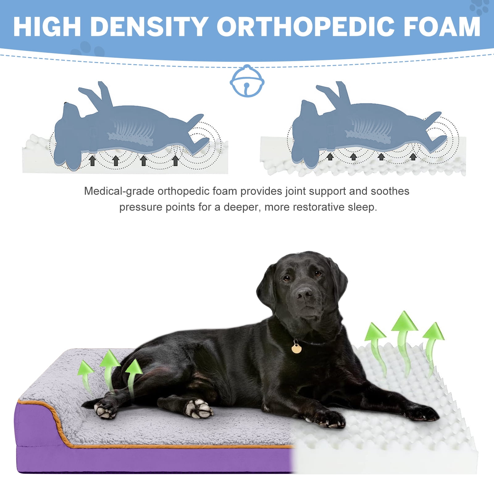 PayUSD Dog Bed for Large Medium Small Dogs Orthopedic Dog Sofa Bed Non Slip Pet Couch with Removable Washable Cover Supportive Egg Crate Foam S to XL, Gray and Purple