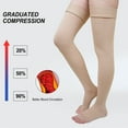 thumbnail image 5 of Compression Socks for Women, PUTUO 20-30 mmhg Open Toe Thigh High, for Varicose Veins Running Sports, 1 Pair, 5 of 6