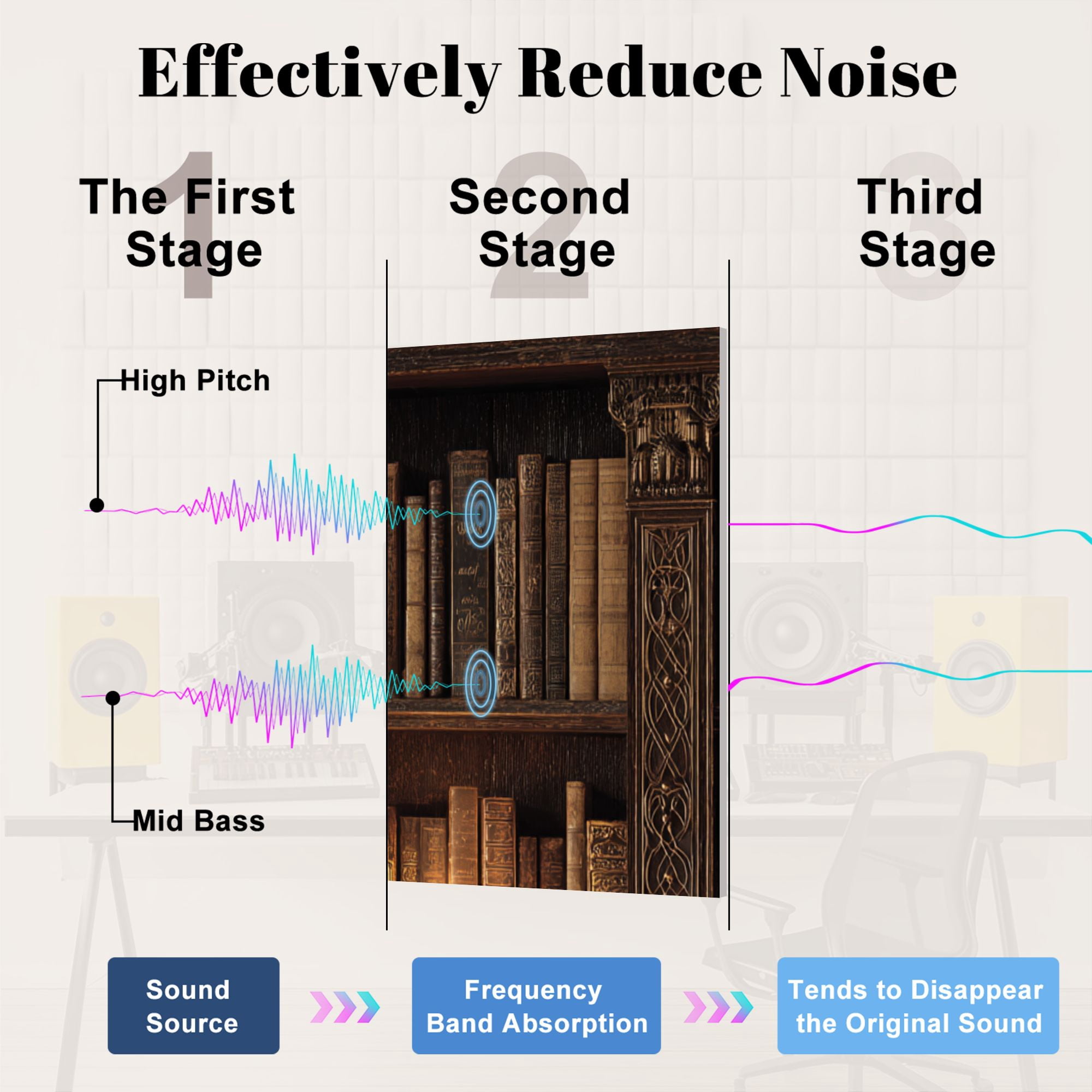 8 Pack Art Acoustic Panels Sound Absorbing Symmetrical Library Warm Glow Wood Decorative Soundproof Wall Panels Self Adhesive for Nursery Game Room Bedroom 48"x32"