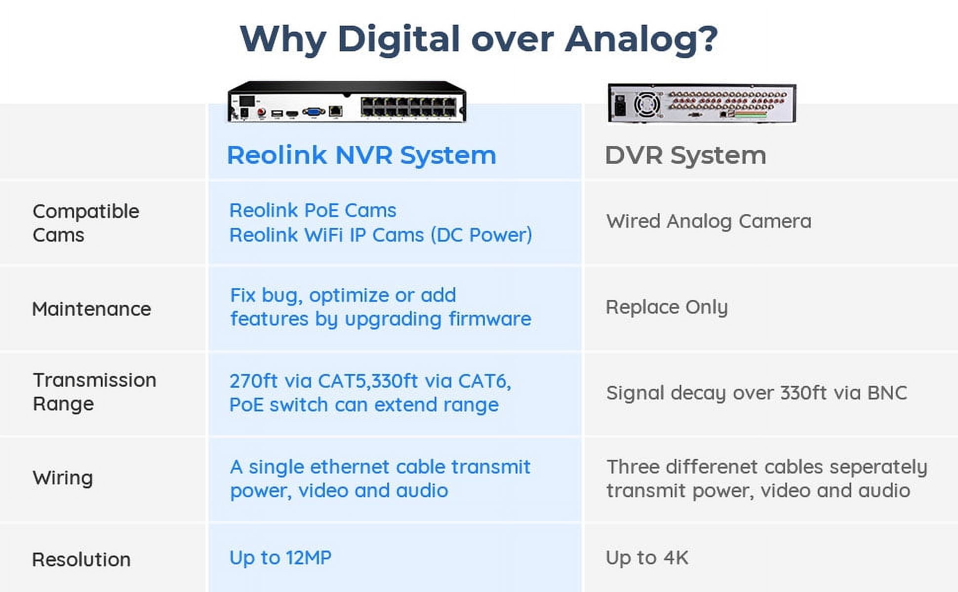 NVR Reolink PoE 16 Canali Con HDD 4TB | Supporta Telecamere 4K/5MP/4MP | Registrazione 24/7 | Accesso Remoto E Locale - Foto 2