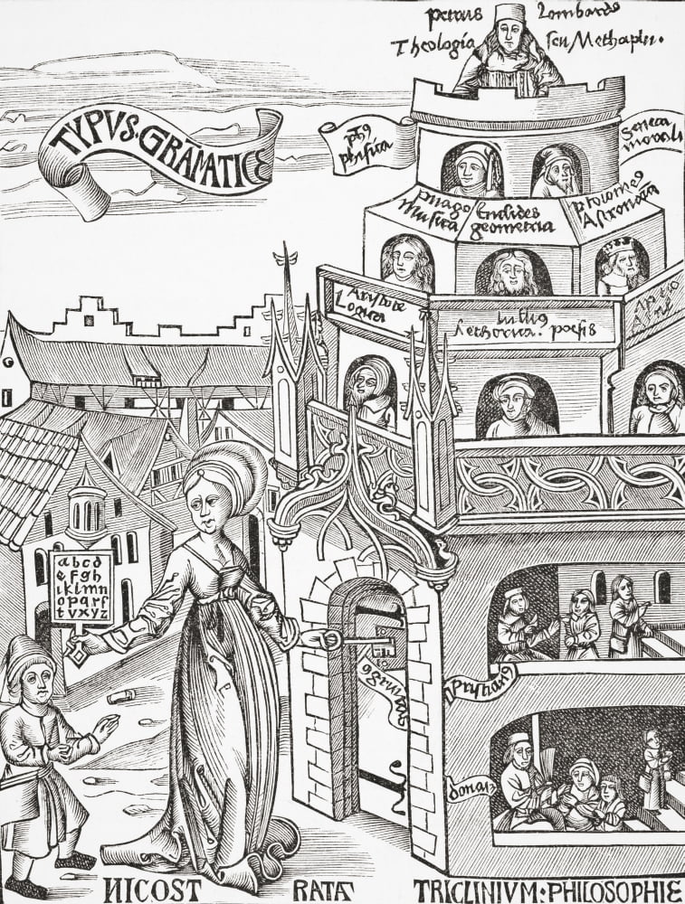 Allegorical Composition Representing The Different Degrees Of University Teaching Facsimile Of A Wood Engraving Of The Margarita Philosophica From Science And Literature In The Middle Ages By Paul Lac