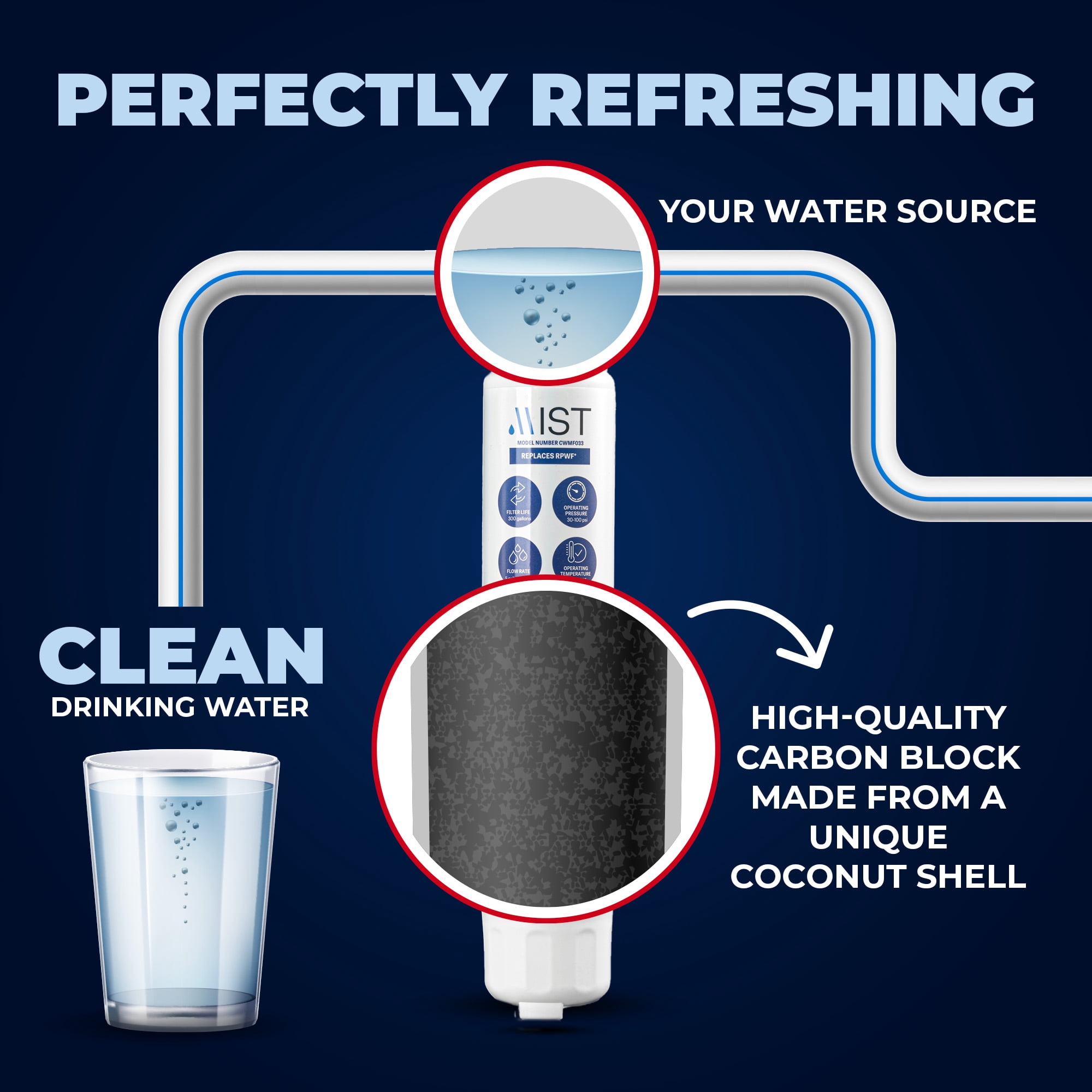 Mist RPWF Refrigerator Water Filter Replacement Cartridge for GE RPWF (Not RPWFE), Compatible with RWF1063, RWF3600A, WSG-4, DWF-36, R-3600, MPF15350, OPFG3-RF300, BCF77, 3-pack