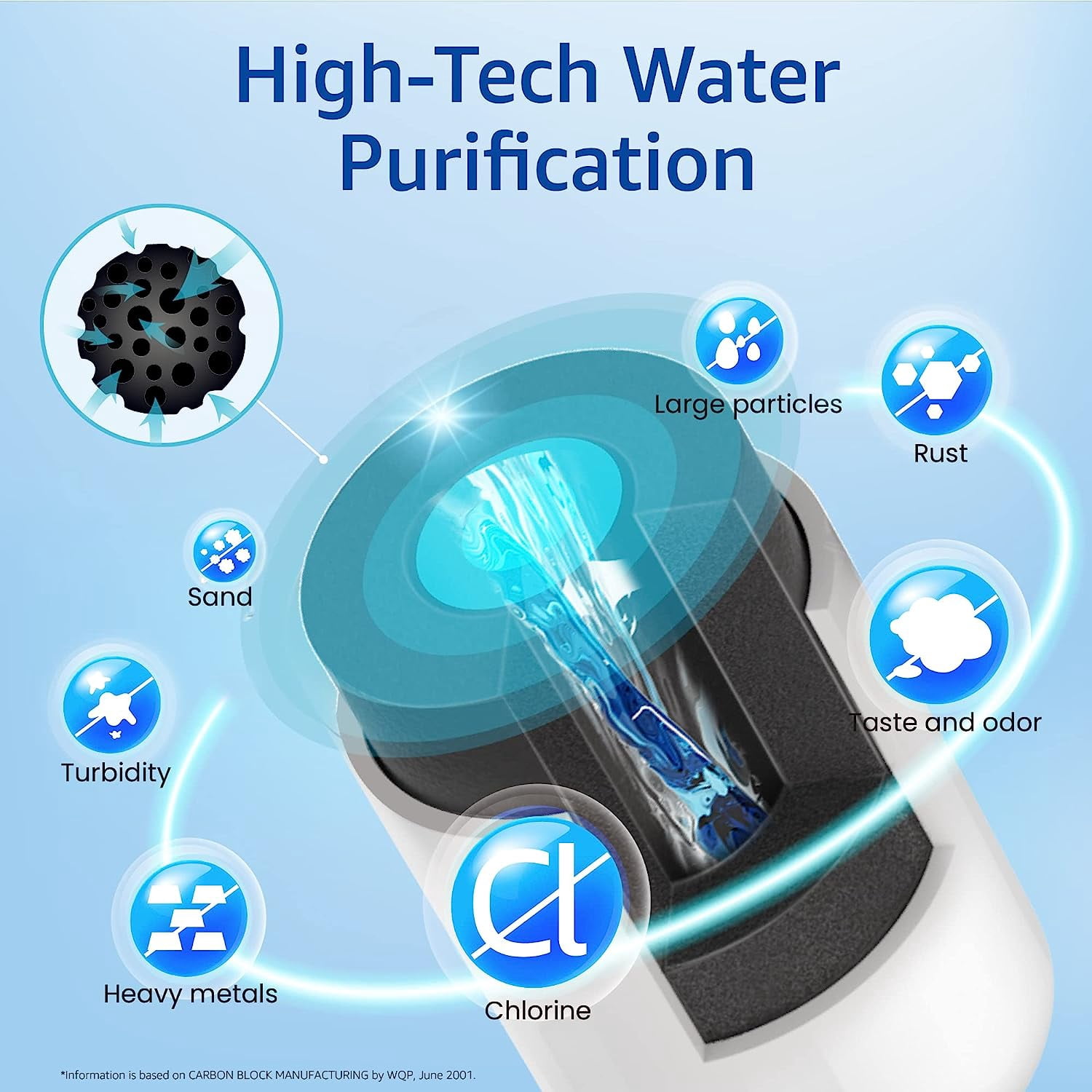 Waterspecialist MWF Replacement for GE® MWF Refrigerator Water Filter, 9Filters