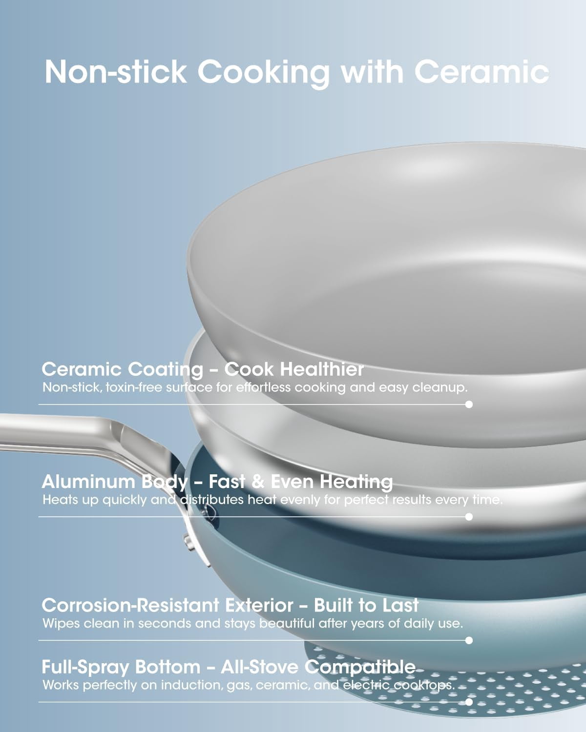 Stackbear Ceramic Frying Pan Set 3pc Non Stick Cookware with Spatula Light Blue