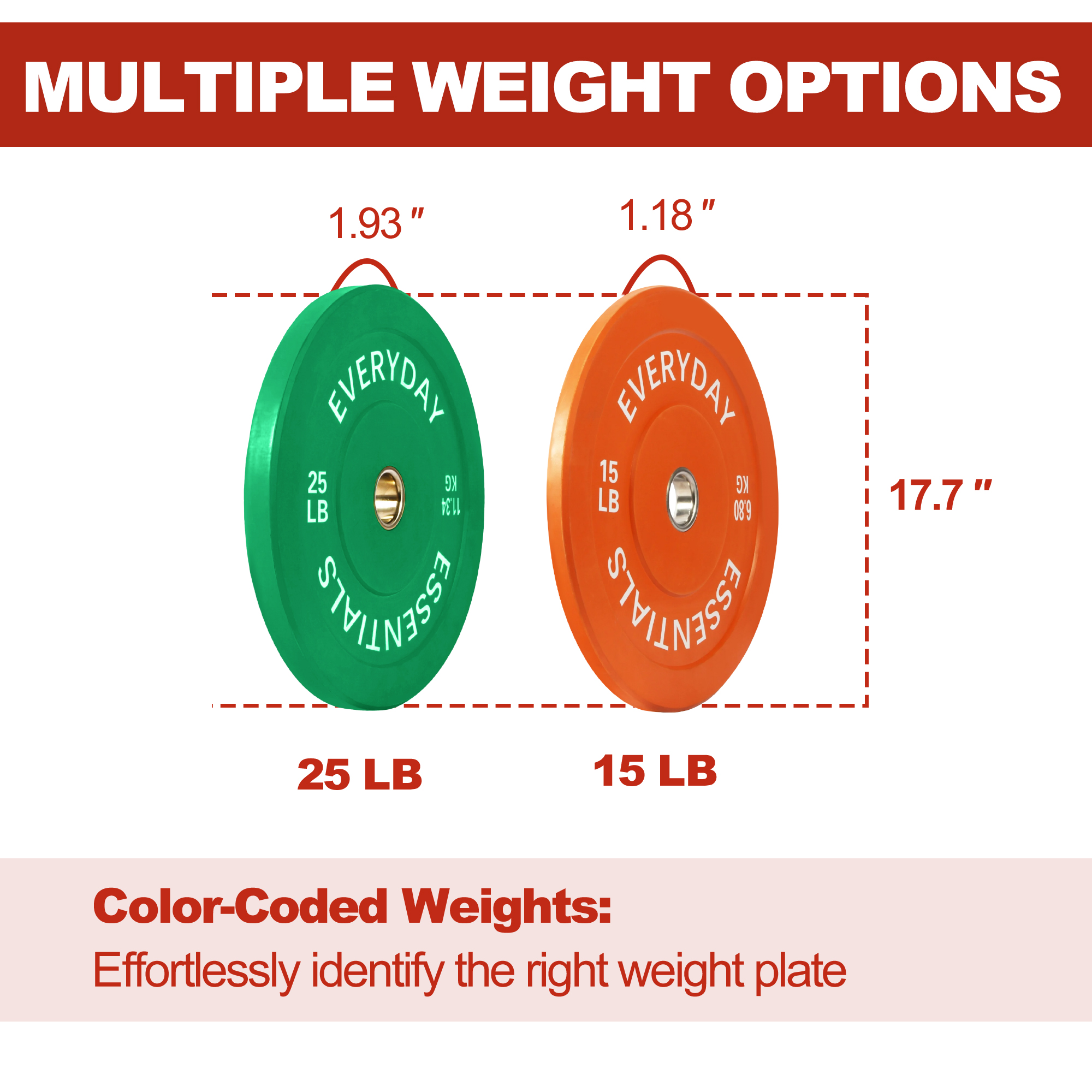 FlexWave 2-Inch Olympic Bumper Weight Plate Set，with Steel Hub, Multicolored, Multiple Sizes, for Strength Training & Home Gym