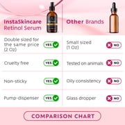 InstaSkincare Retinol Renewing Face Serum, Reduce Wrinkles & Anti-Aging, with Hyaluronic Acid, 2 oz