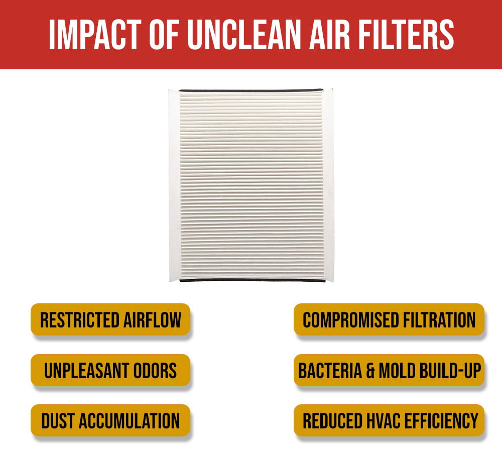 thumbnail image 2 of 2 Pack Heavy Duty Cabin Air Filter Compatible w/VL VNL VN780, VN670, VN630, VN430 Trucks Replaces P606555, 85114060, 20435801, VO09803P, VO0201PMACK 2191P606555, VMC AF606555, 2 of 9
