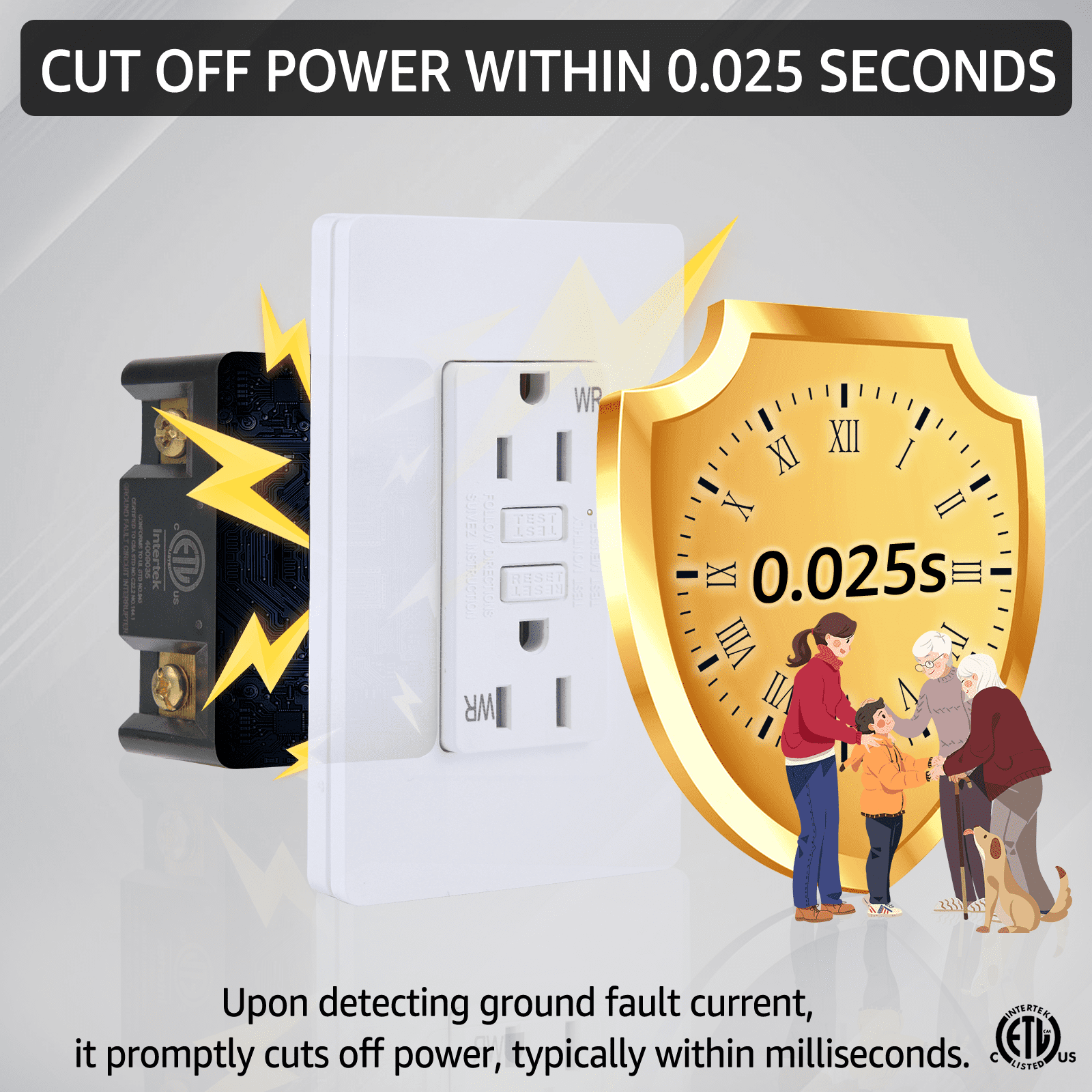Slim GFCI Outlet 15 Amp,Thin GFI Electrical Outlet,Slim Ground Fault Receptacle Outlet Weather 125 Volt,with Decorator Screwless GFCI Plate,ETL Listed,White GFI,2PK