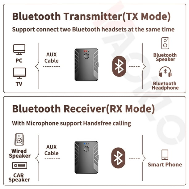 Bluetooth 5.0 Audio Transmetteur Récepteur 3.5mm Rca Aux Jack Stéréo  Musique Sans Fil Adaptateur Dongle Pour Pc Tv Casque Voiture Haut-Parleur