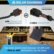 Champion Power Equipment 3276-Wh Power Station 3200/1600-Watt Portable Lithium-Ion Battery Solar Generator