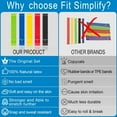 thumbnail image 3 of Resistance Loop Exercice Bands with Instruction Guide and Carry Bag, Pilates Flexbands, Set of 5, 3 of 8