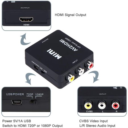 RCA to HDMI Converter, RCA to HDMI Composite Audio Video to 1080P HDMI ...