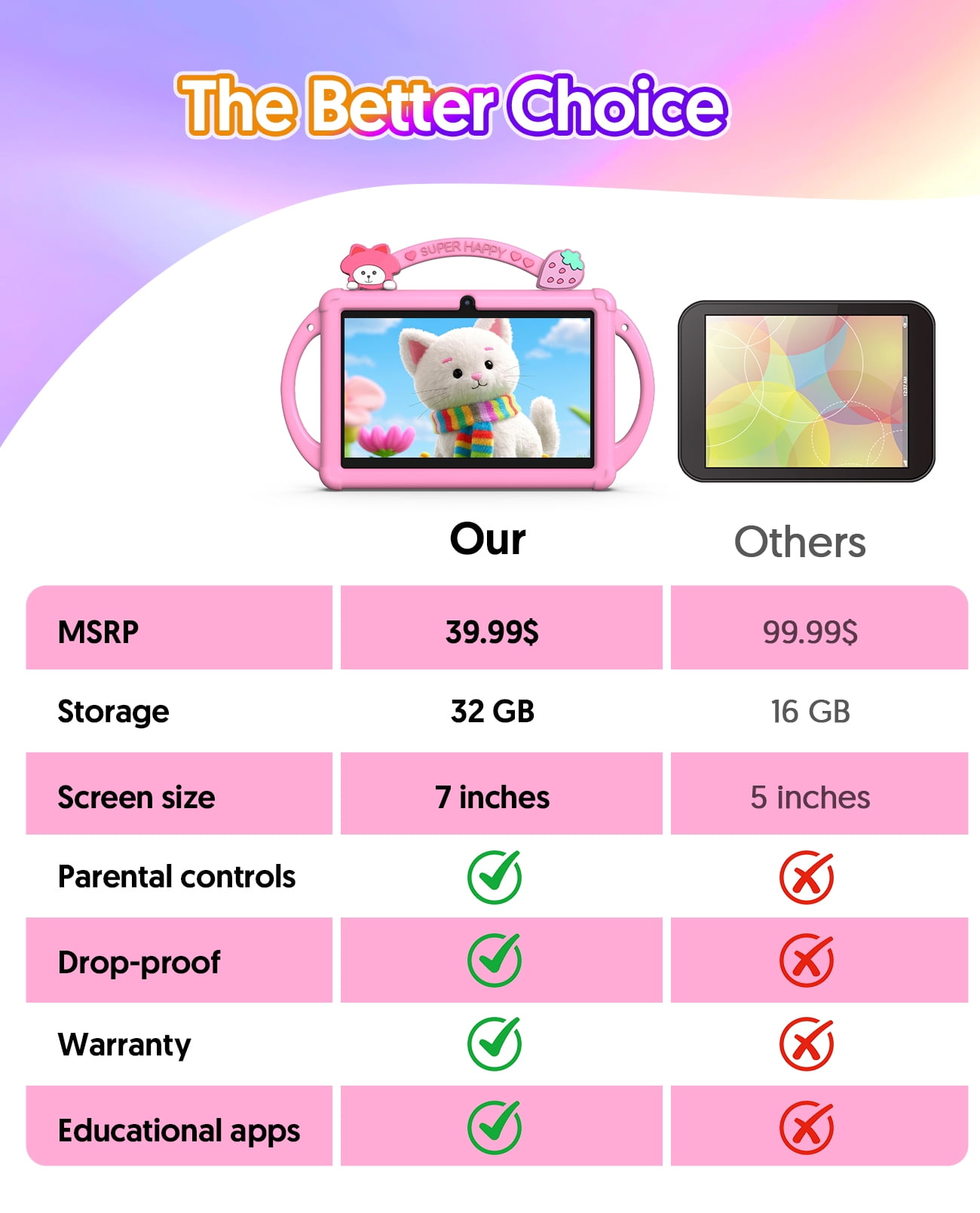 Kids Tablet, 7 inch Android 13 Tablet, Quad Core CPU, 4GB(2G+2G)RAM+32GB ROM, 1024 x 600 IPS, WiFi, Bluetooth（Pink）