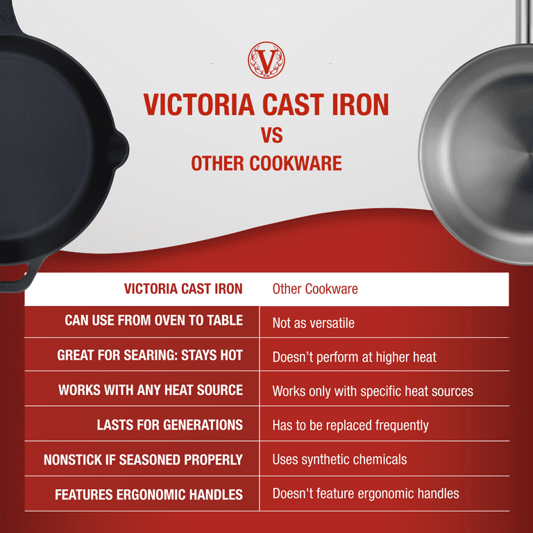 Victoria Cast Iron Skillet, 12 inch -- 4 per case