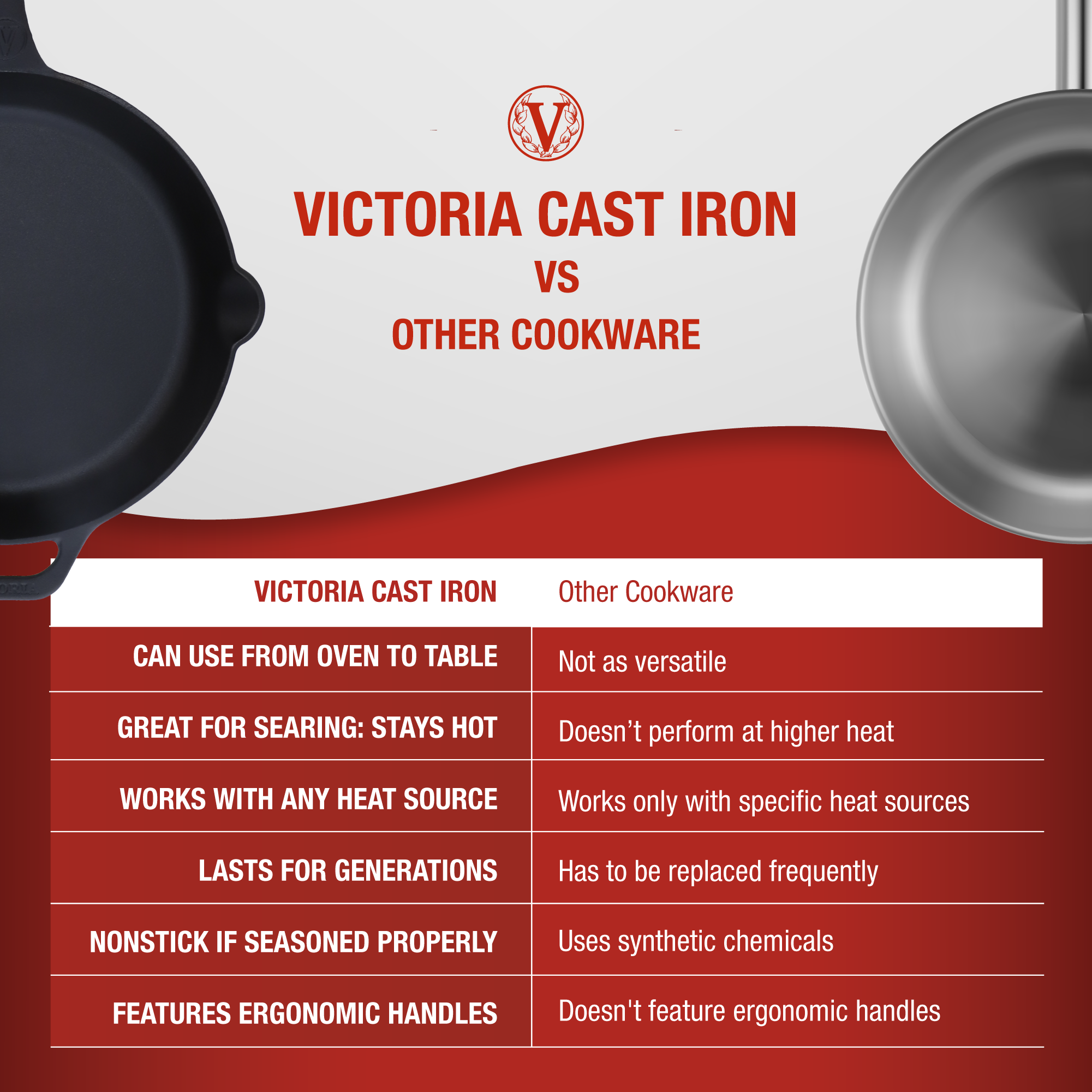 Victoria Cast Iron Skillet, Pre-Seasoned Cast-Iron Frying Pan with Long Handle, Made in Colombia, 12 Inch - image 2 of 5