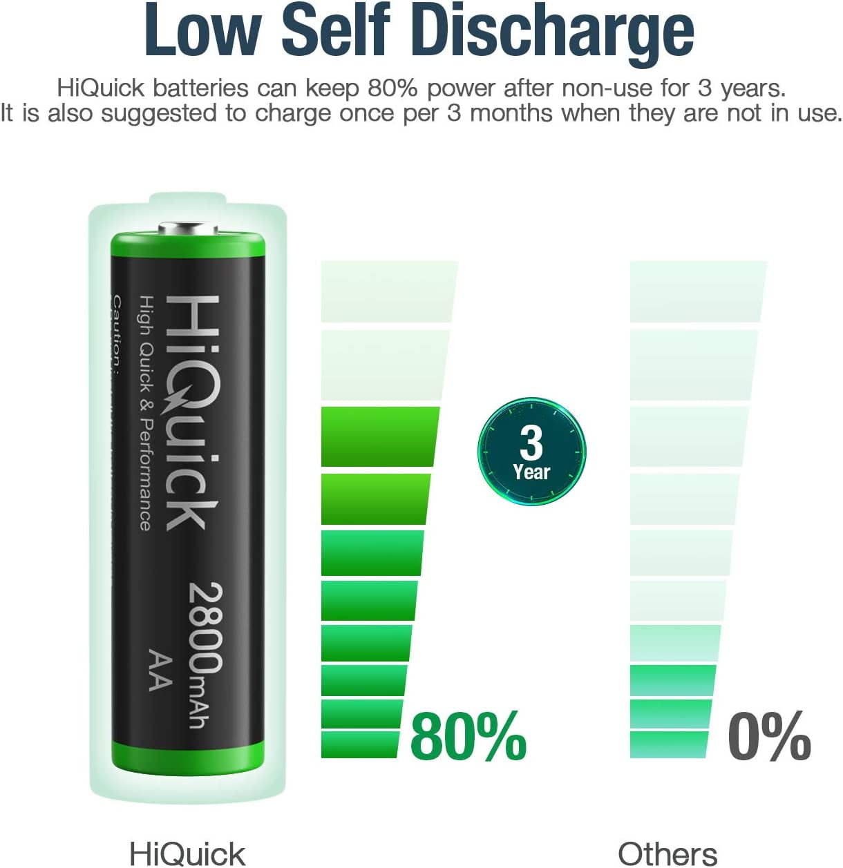 HiQuick 2800mAh AA Rechargeable Batteries (8 Pack) and 8-Bay Fast Charging AA AAA Battery Charger for NIMH NiCd Rechargeable Batteries