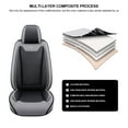 thumbnail image 5 of Tuqiang Car Seat Covers Leather for Audi for A4 1995-Present Airbag Compatible Leather Seat Covers for 5-Seater Cars Black and Gray, 5 of 7
