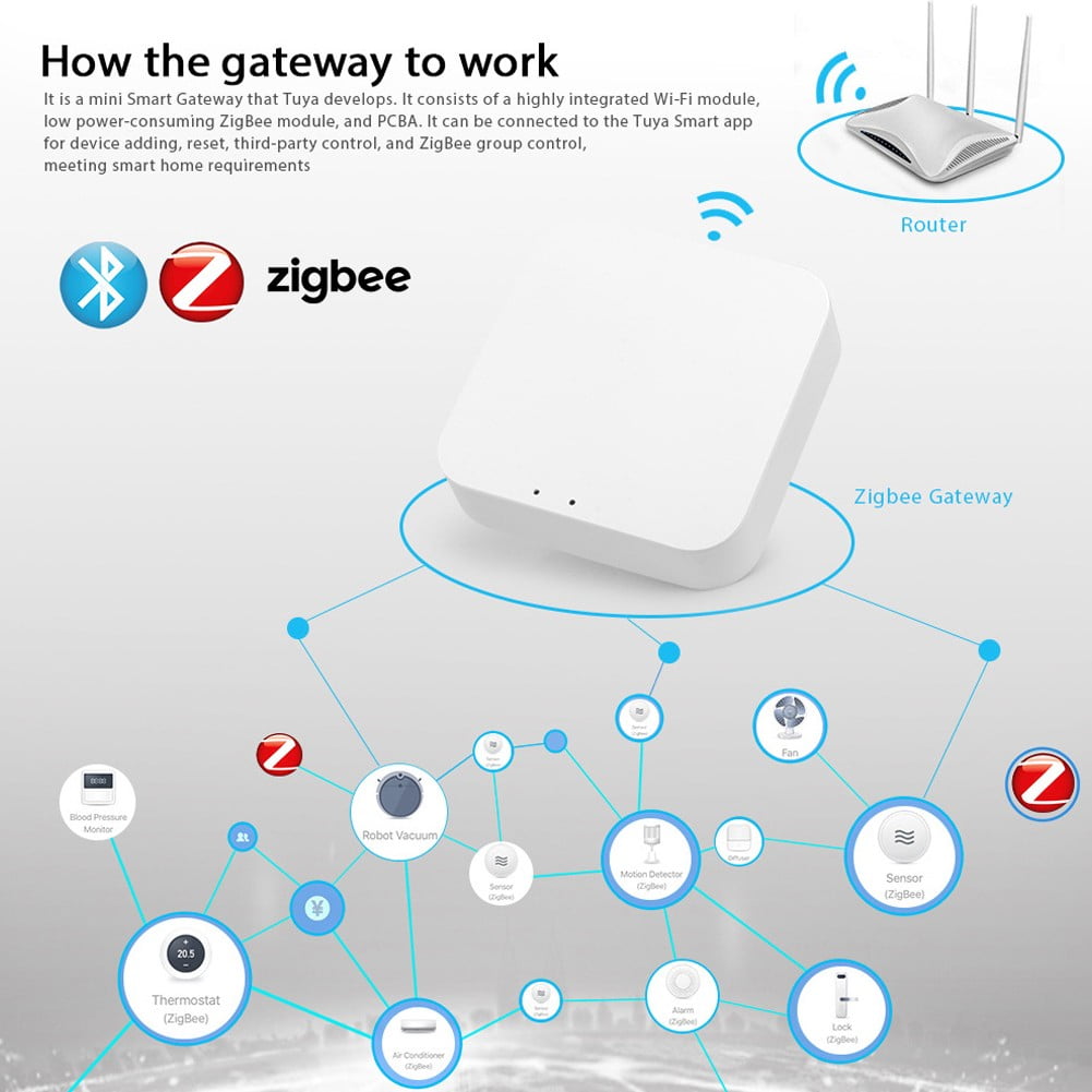 ZIGBEE TUYA passerelle Wi-Fi intelligente Polux 317476 - Vente en