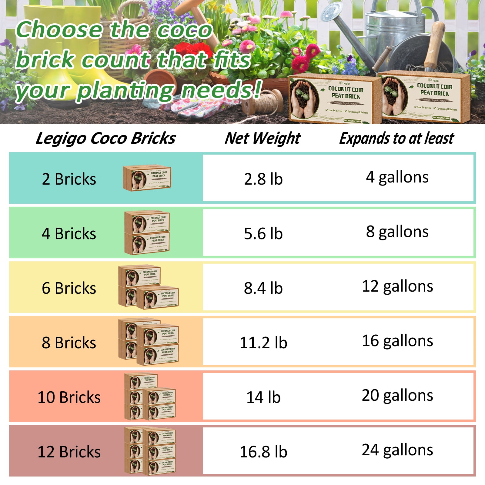 Legigo 12 Pack Premium Coco Coir Brick for Plants- 100% Organic Compressed Coconut Coir Bricks Starting Mix, Coco Coir Fiber Coconut Husk for Planting, Gardening, Potting Soil Substrate, Herbs